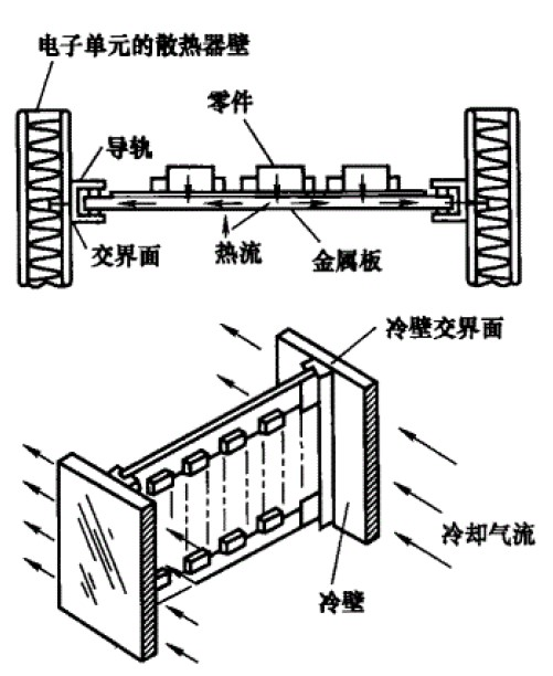 图2 冷壁冷却3)通流冷却法